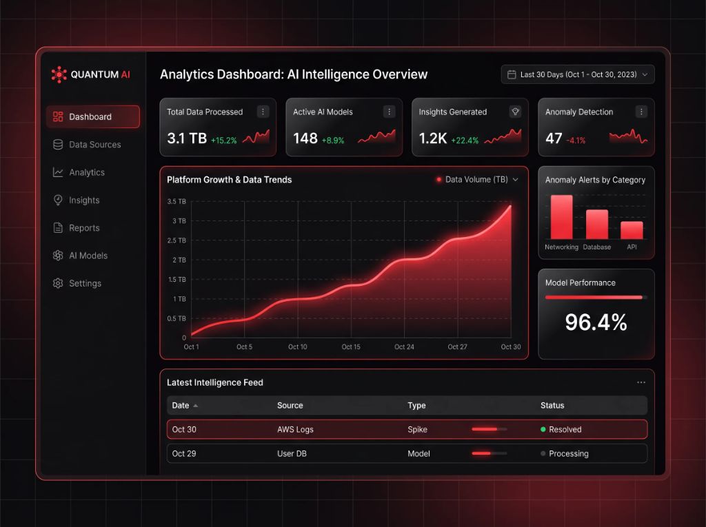 AI data-intelligence analytics dashboard
